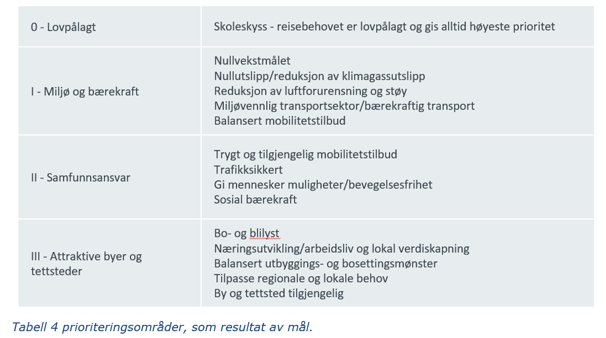 Pri - Tabell 4